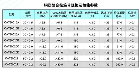 鋼塑復合拉筋帶規(guī)格及技術參數