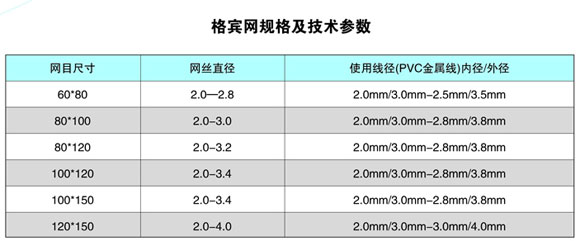 格賓網(wǎng)規(guī)格及技術(shù)參數(shù)