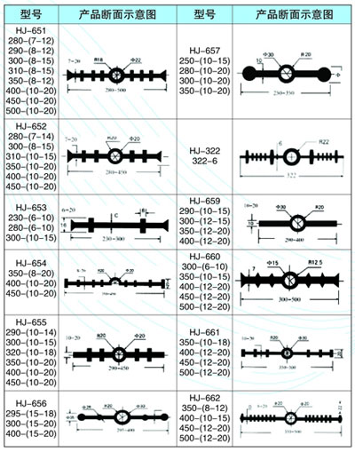 橡膠止水帶型號(hào)及斷面示意圖
