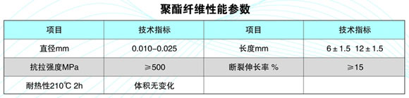 聚酯纖維性能參數(shù)