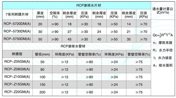 RCP滲拍附膜型指標(biāo)圖