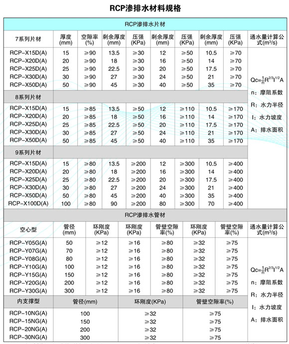 RCP滲排水材料規(guī)格