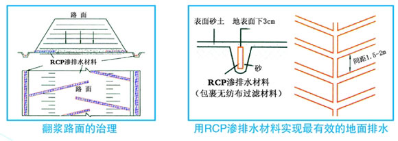 RCP滲排水材料的應(yīng)用