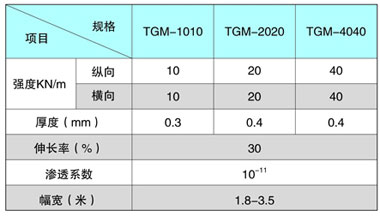 經編復合土工膜技術指標