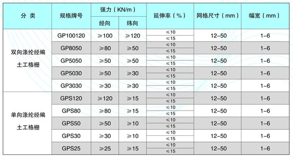 經編復合土工格柵技術指標